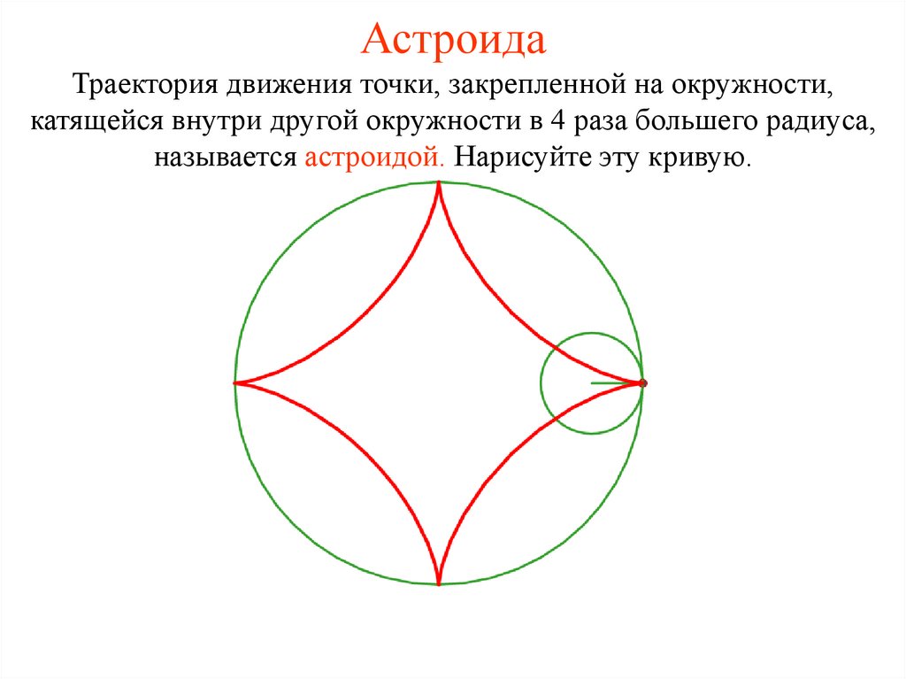 Траектория движения окружность. Астроида параметрическое уравнение. Астроида график. Астроида построение. Астроида в пространстве.