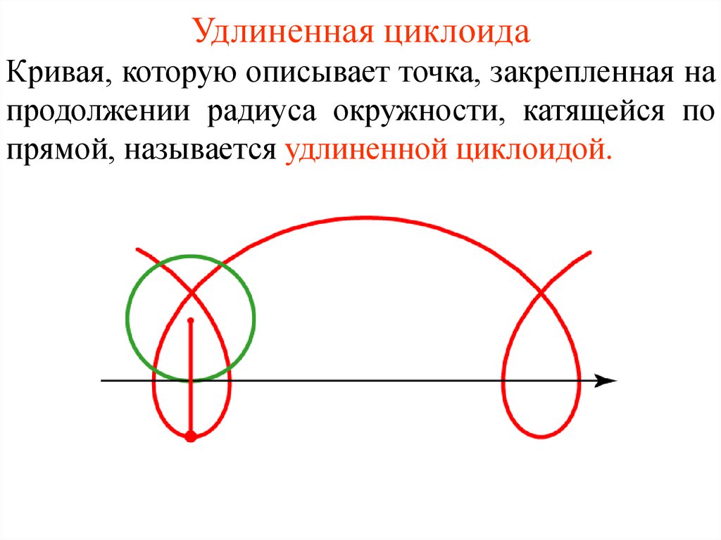 Загадки циклоиды проект