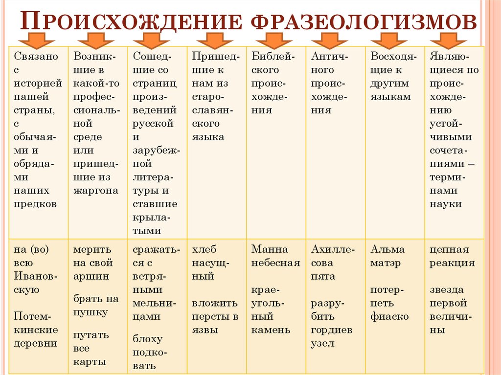 Фразеологизм от мала до велика