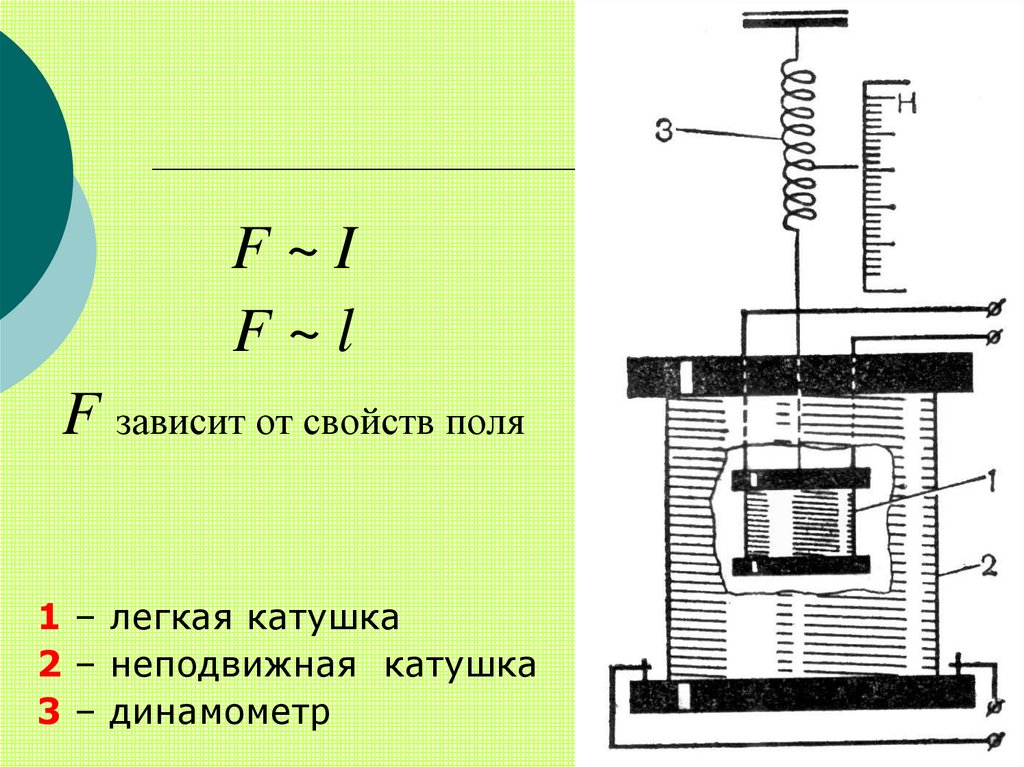 Как должна быть направлена индукция магнитного поля чтобы наблюдалось указанное на рисунке отклонение частиц