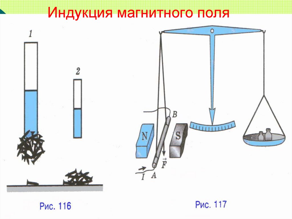 Магнитная индукция презентация