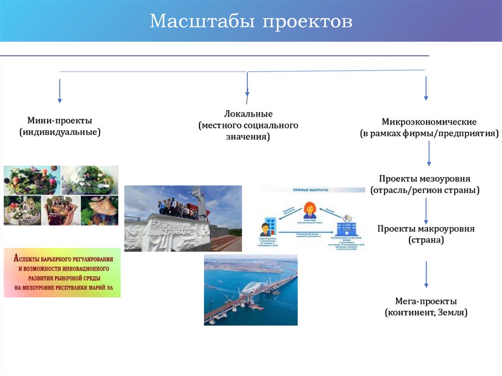 Реализация проекта урок в городе способствует чему