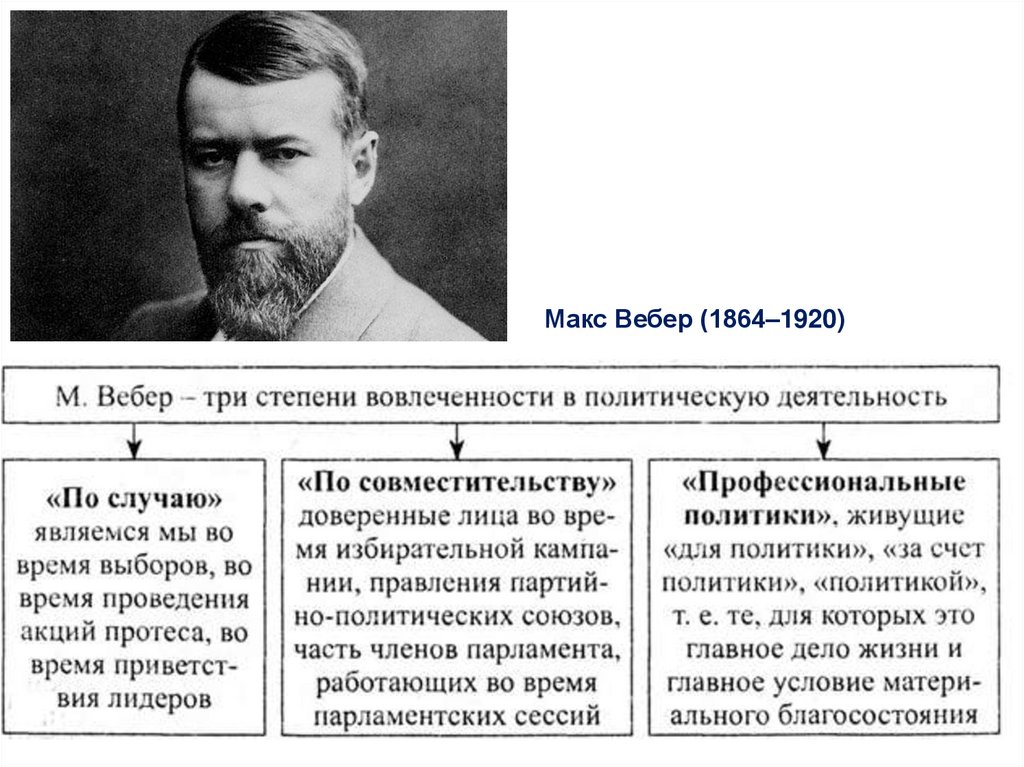 Точка зрения вебера. Макс Вебер политическая деятельность. Макс Вебер политика. Полит Лидеры Макс Вебер. Макс Вебер группы политиков.