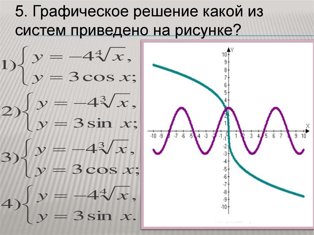 Как графически можно. Графическое решение иррационального. Реформа изображение графически. Какие решения. Кроссовер графически.