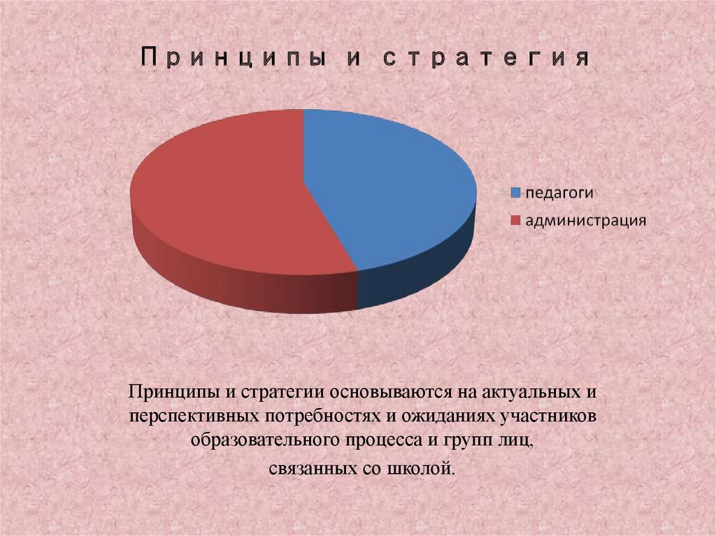 Принципы и стратегия