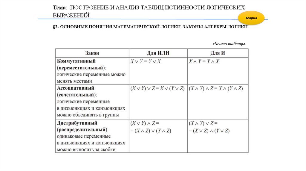 Критерии огэ информатика