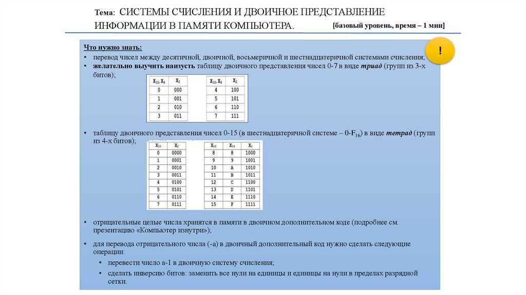 Темы проектов по информатике 9 класс для допуска