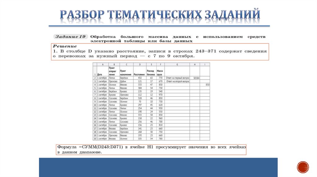 Своя игра по информатике 9 класс презентация