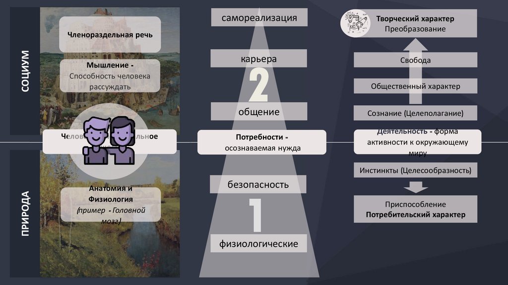 Членораздельная речь. Членораздельная речь это как. Членораздельная речь и Абстрактное мышление возникли когда. Человечек iphone презентация.