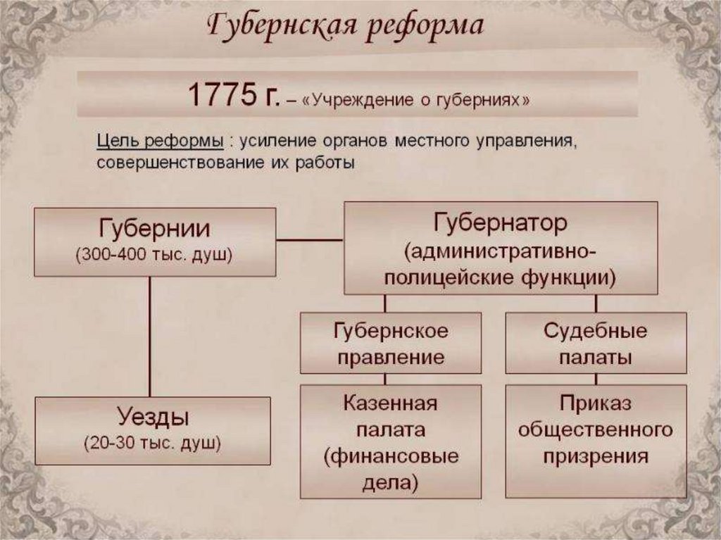 Судебная система 1775 схема