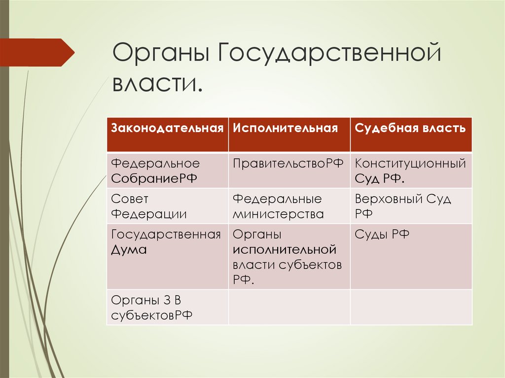 Органы Государственной власти.