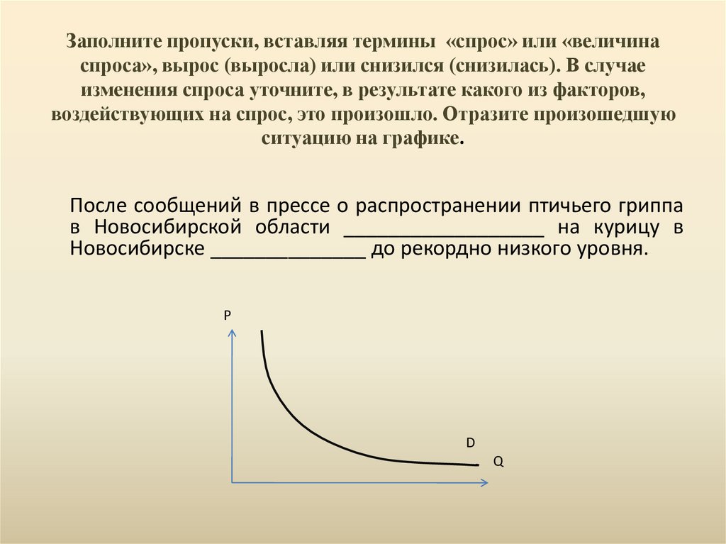 Зависимость между ценой и величиной спроса