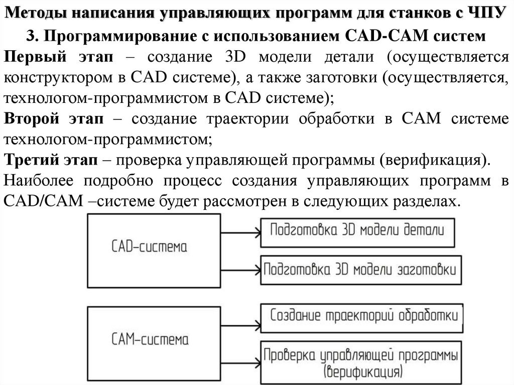 Технология составления программы. Составление управляющей программы для станка с ЧПУ. Составление управляющей программы. Пример составления управляющей программы. Процедуры составления управляющих программ.