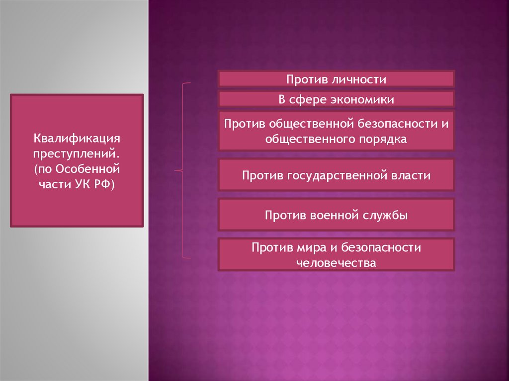 Проект кодекса преступлений против мира и безопасности человечества 1996 г