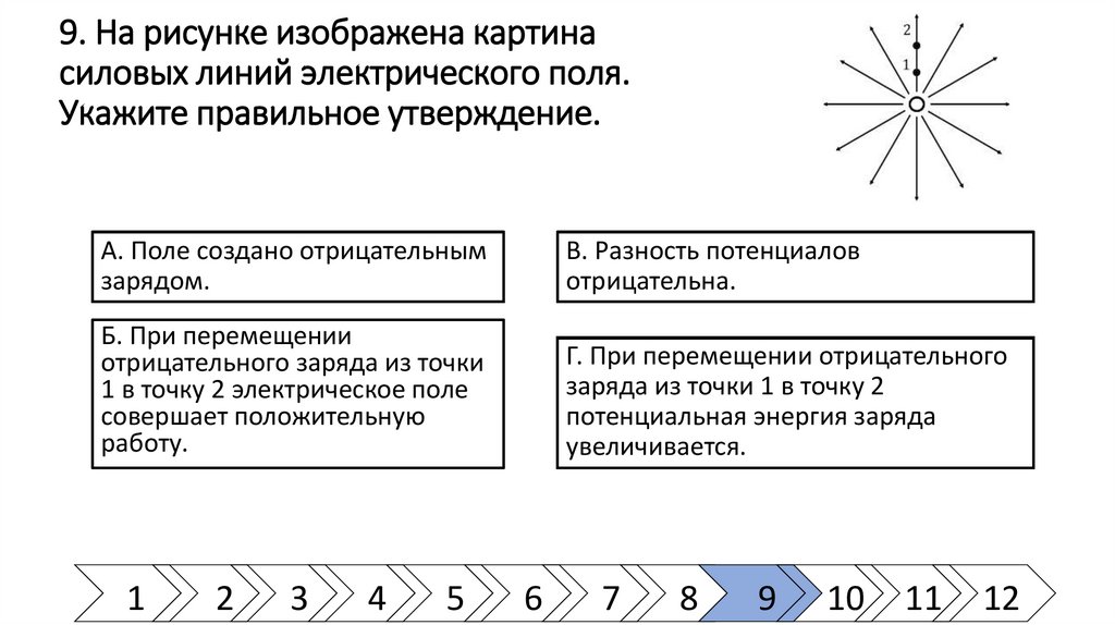 На рисунке изображены силовые линии электростатического поля