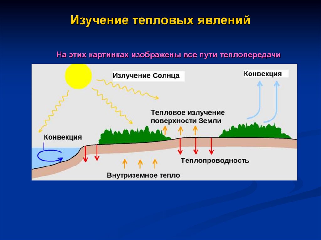 8 тепловые явления. Тепловые явления в природе. Типы тепловых явлений. Изучение тепловых явлений. Роль тепловых явлений.