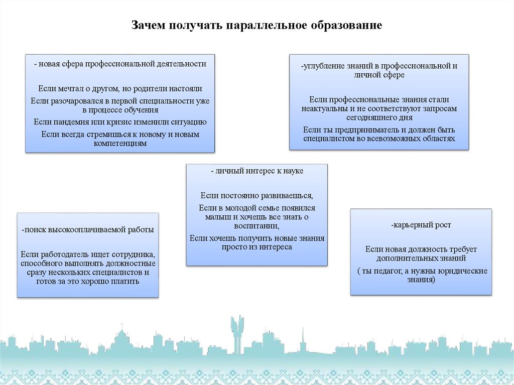 Темы индивидуальных проектов по экономике спо 1 курс