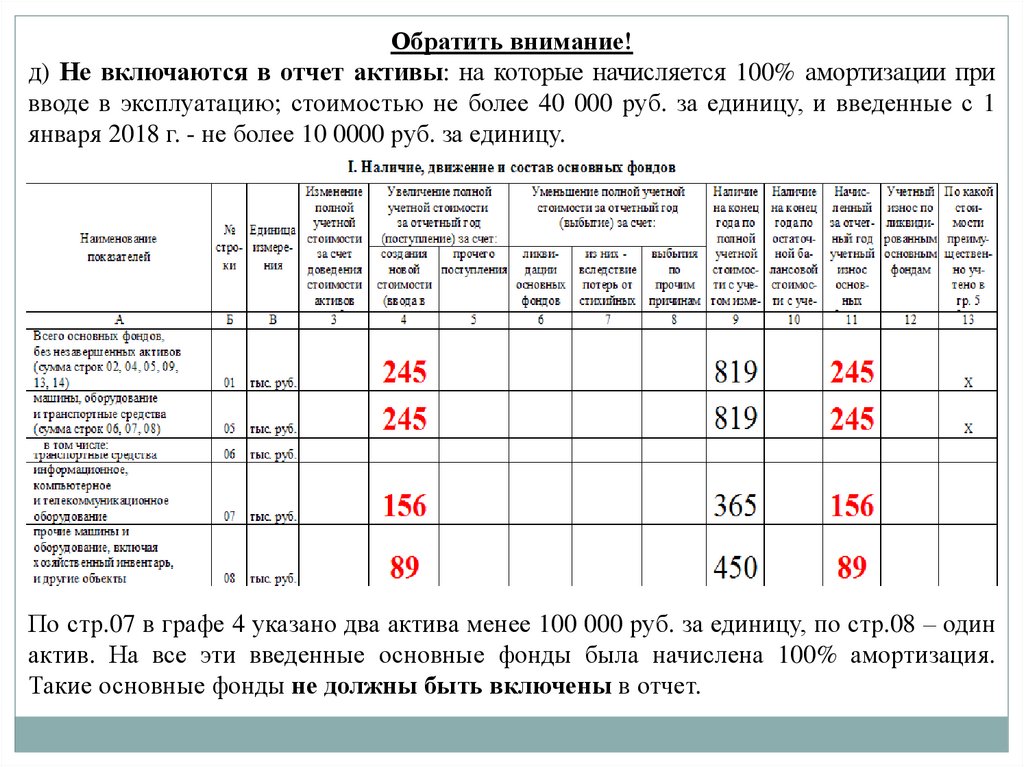 Наличие и движение основных средств организации