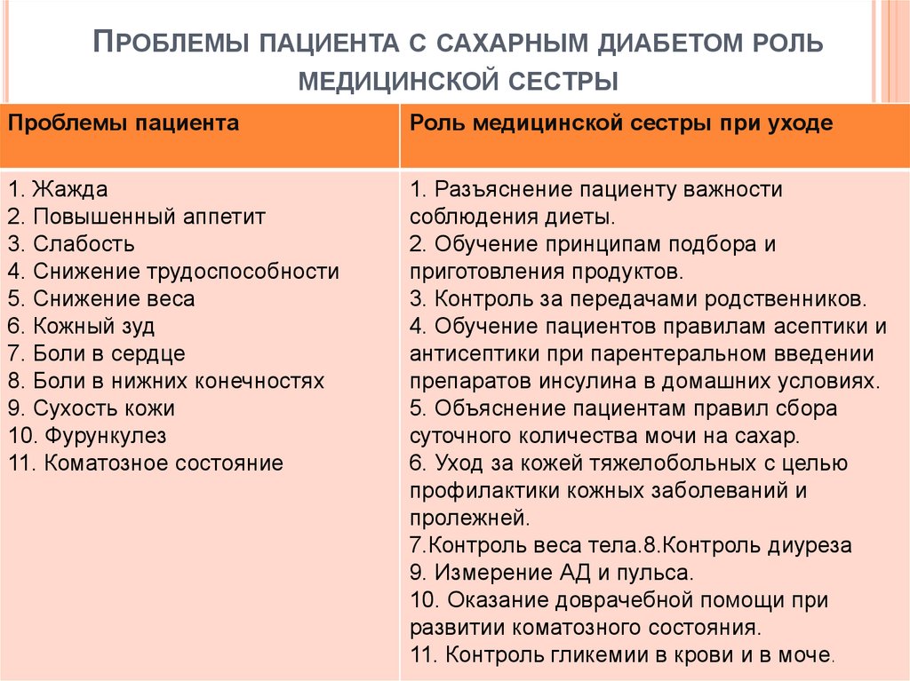 Роль медицинской сестры в школе здоровья