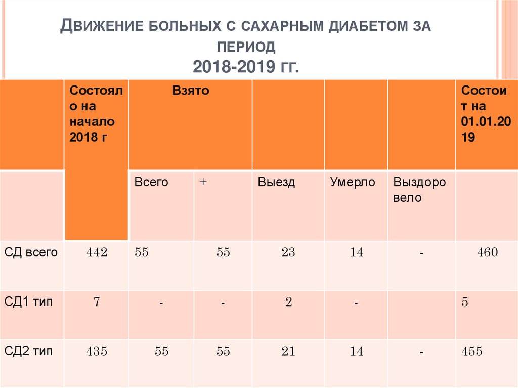 Период 2018 и 2019