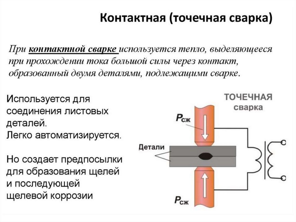 Презентация на тему сварка металлов