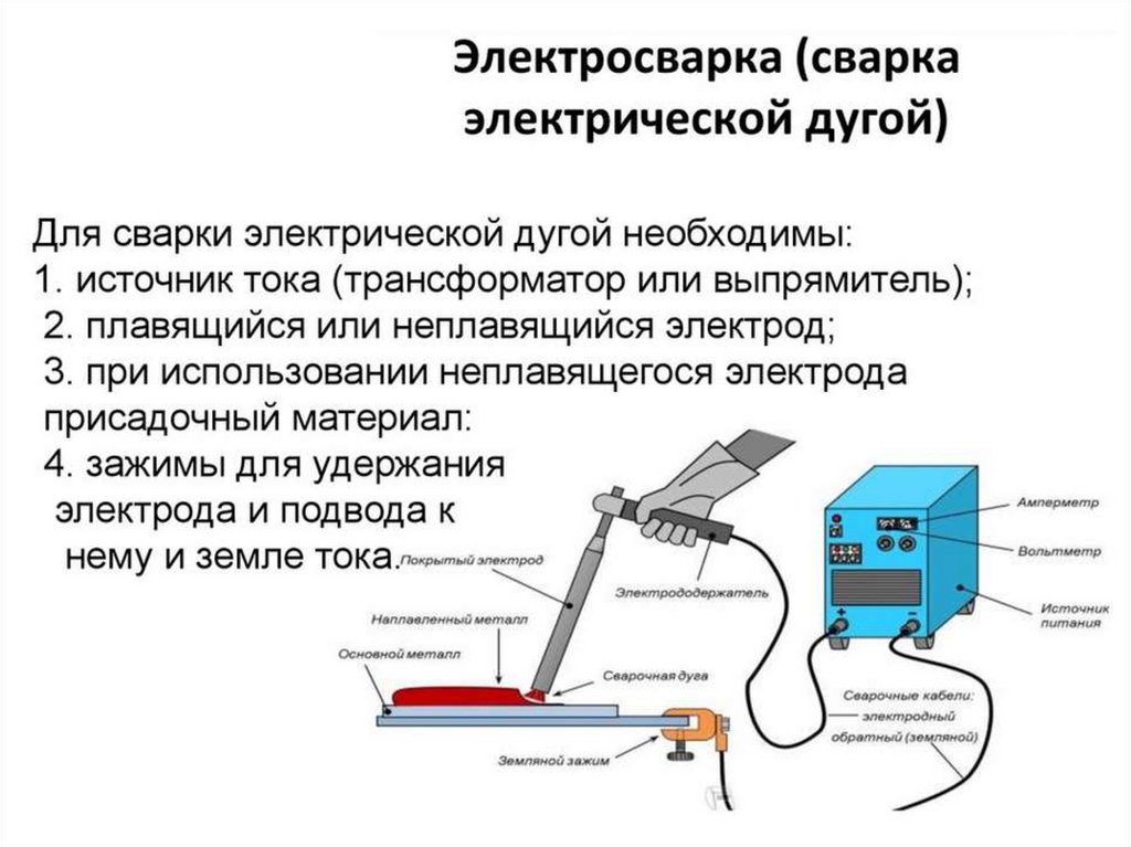 Сухая сварка