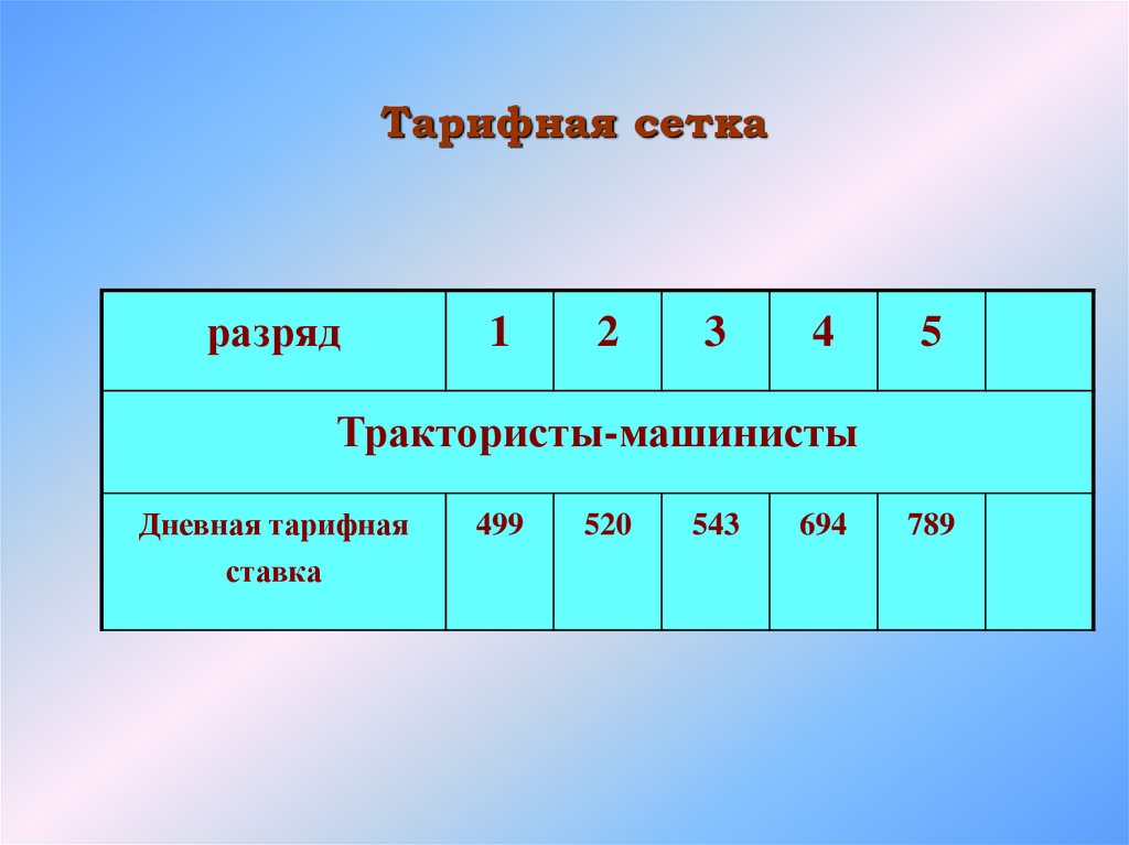 Тарифная сетка и тарифная система