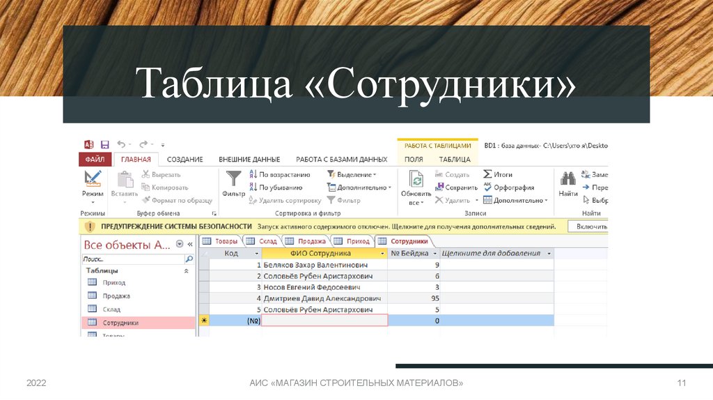 Таблица «Сотрудники»