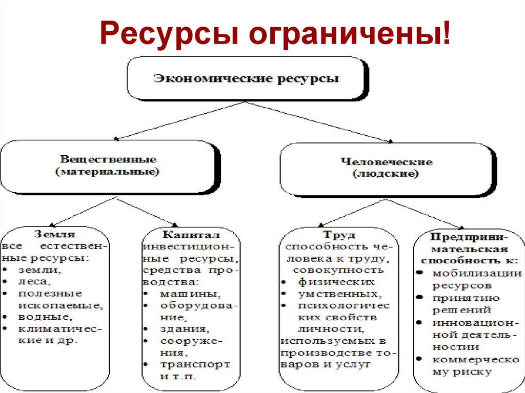 Ресурсы ограничены. Какие ресурсы ограничены в России.