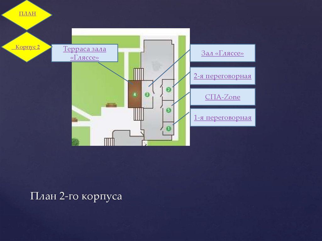 План 2-го корпуса