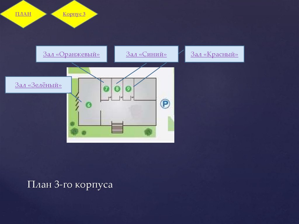 План 3-го корпуса