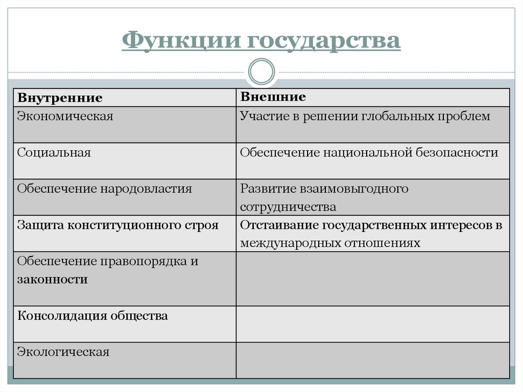 Функции государства