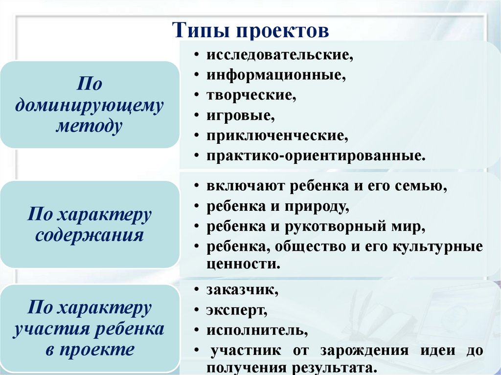 Технология проектной деятельности в малых группах