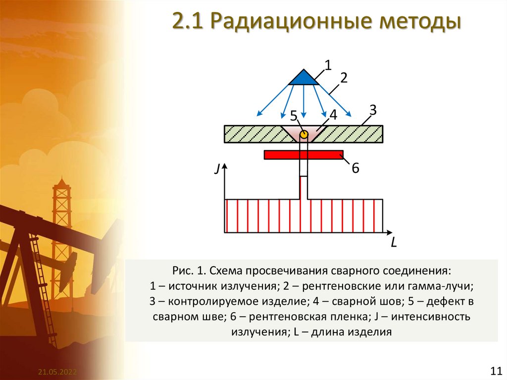 Способ излучения