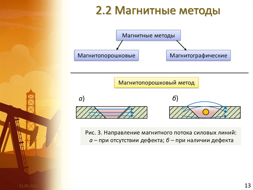 Методы электромагнитных испытаний