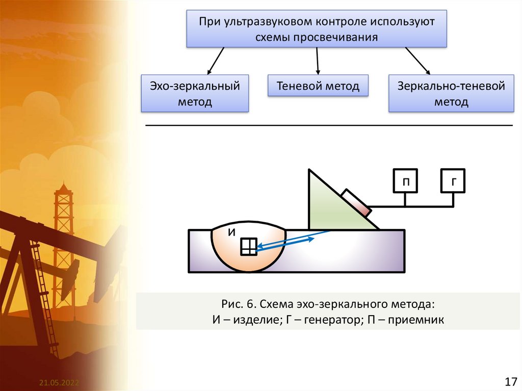 Методы технических дисциплин