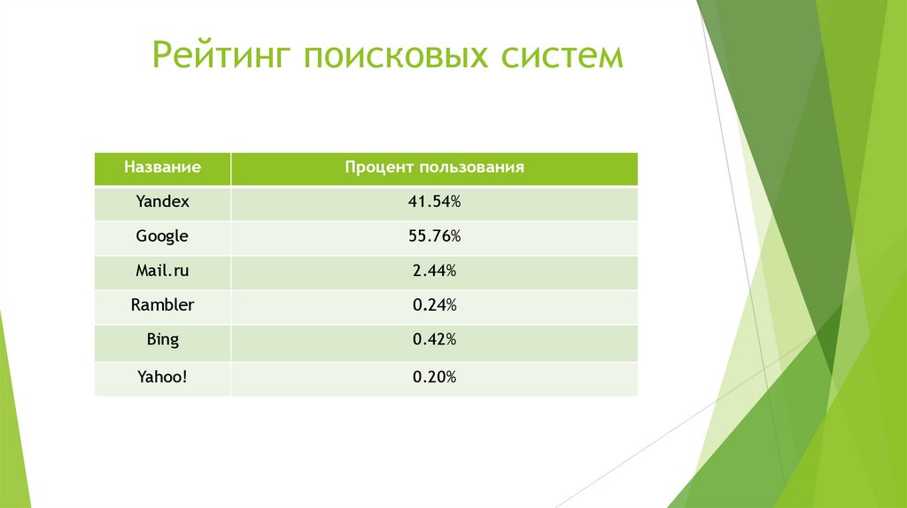 Разновидности поисковых систем в интернете картинки