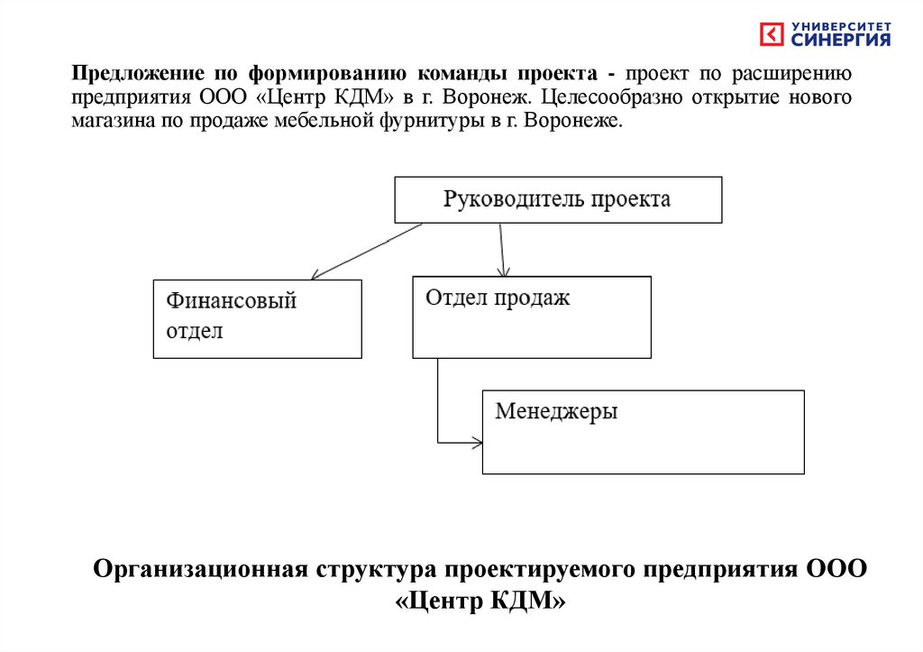 Для работы над новым проектом из сотрудников отдела необходимо сформировать команду состоящую из 1