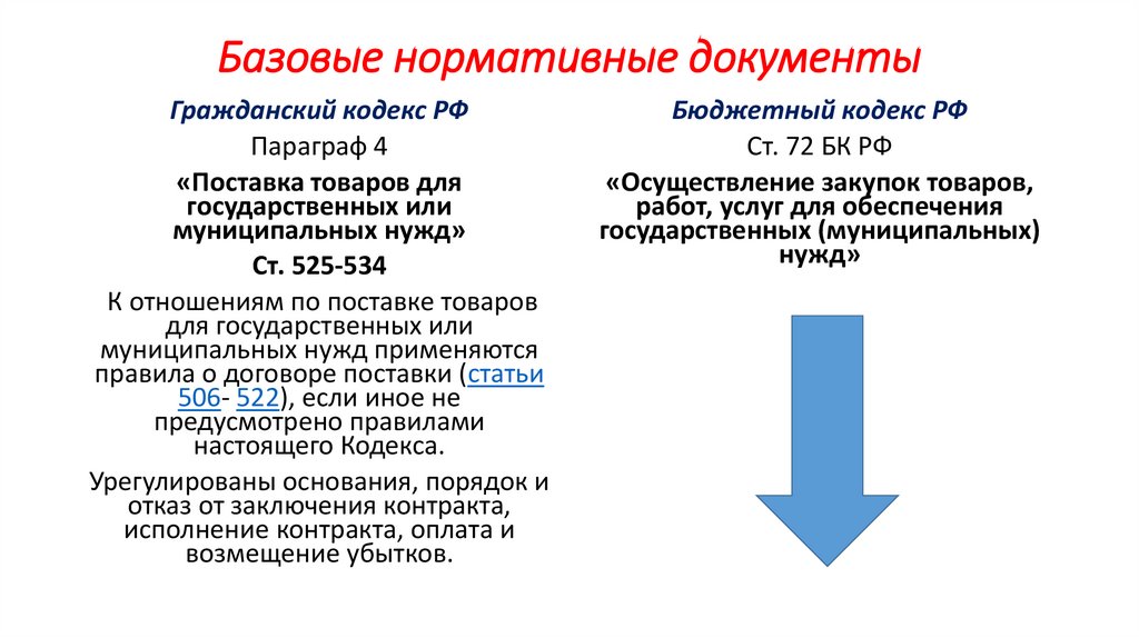 Гражданский кодекс рф презентация