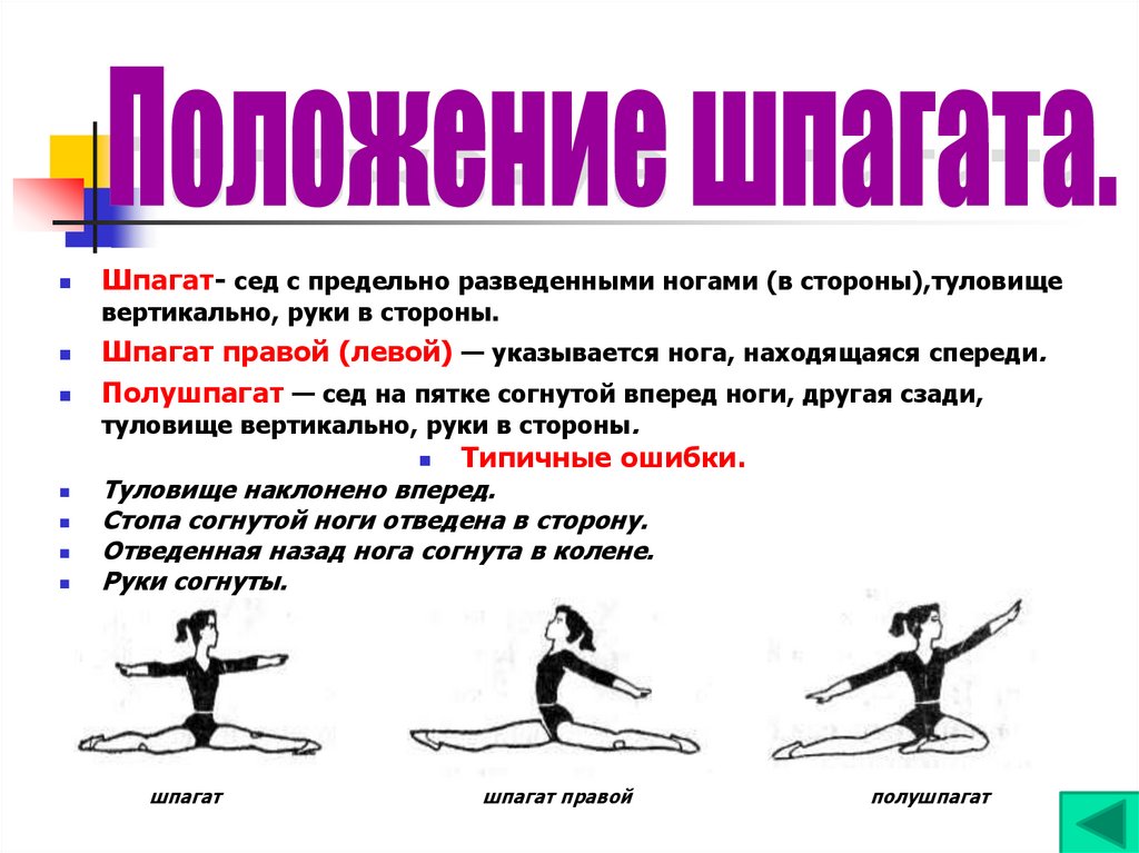 Сесть значение. Виды шпагата в гимнастике. Шпагат техника выполнения. Упражнение полушпагат. Полушпагат техника выполнения.