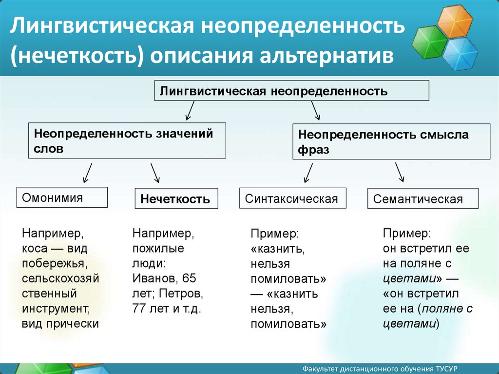 Что делает карта нечеткости