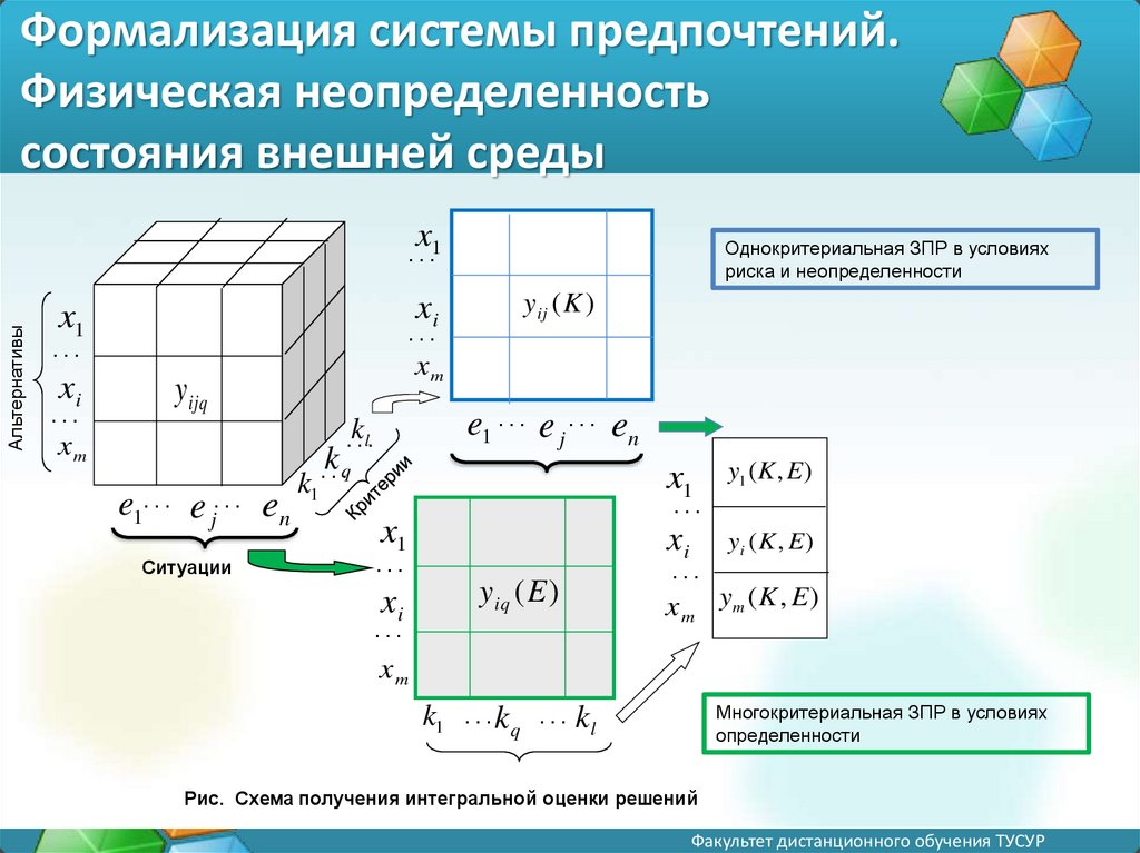 Система предпочтений