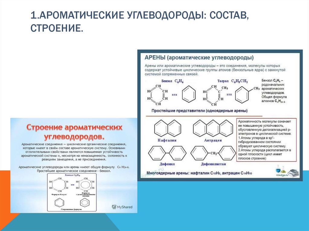 Применение алкадиенов