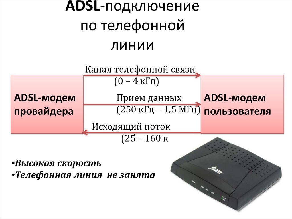 Характеристики подключения