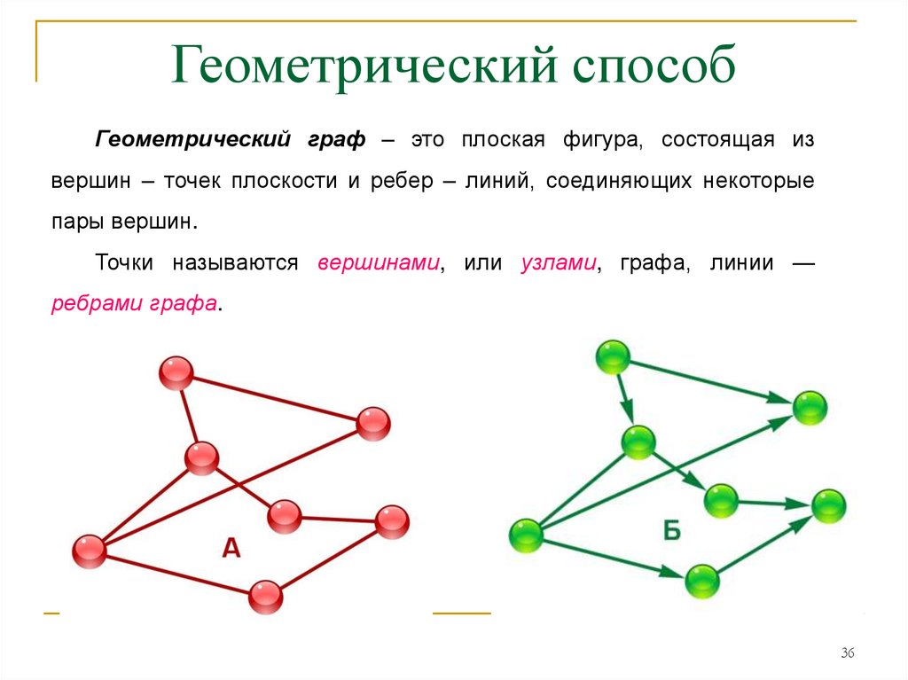 Рисунки с одинаковыми графами. Теория графов. Элементы теории графов основные понятия. Теория графов формулы.