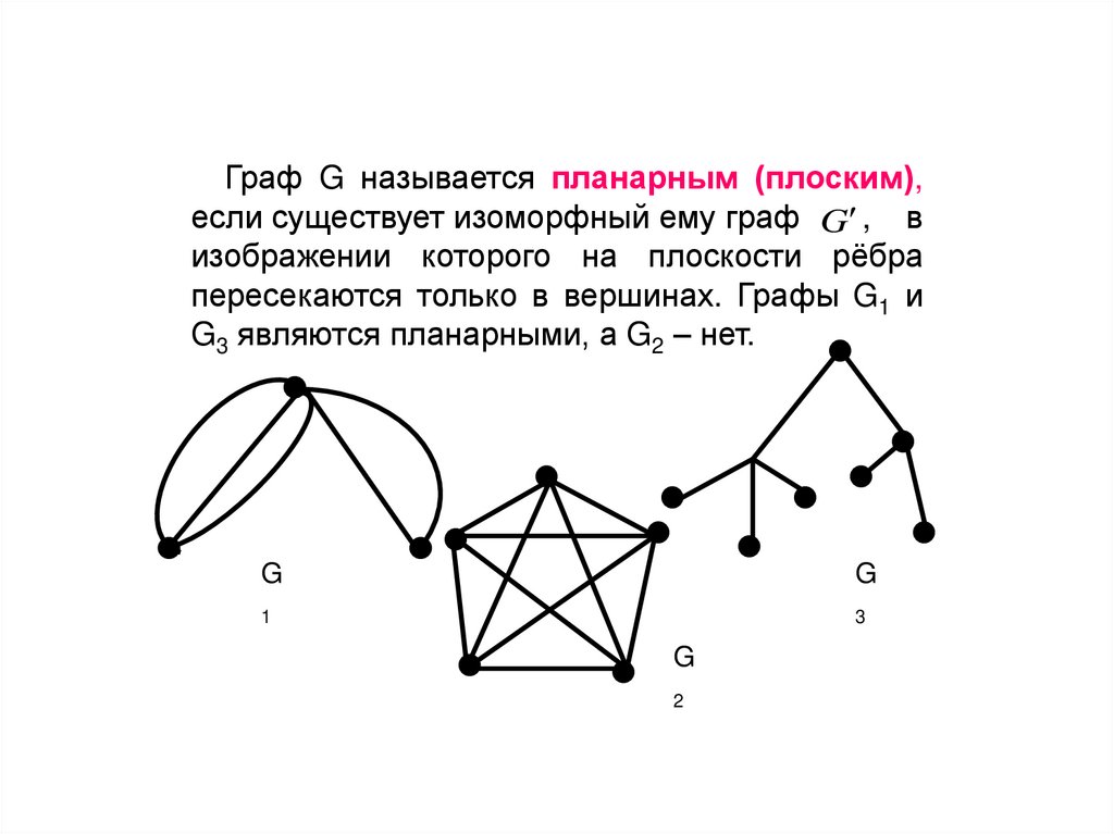 Почему графы одинаковые. Плоские и планарные графы. Планарные графы примеры. Примеры плоских графов.