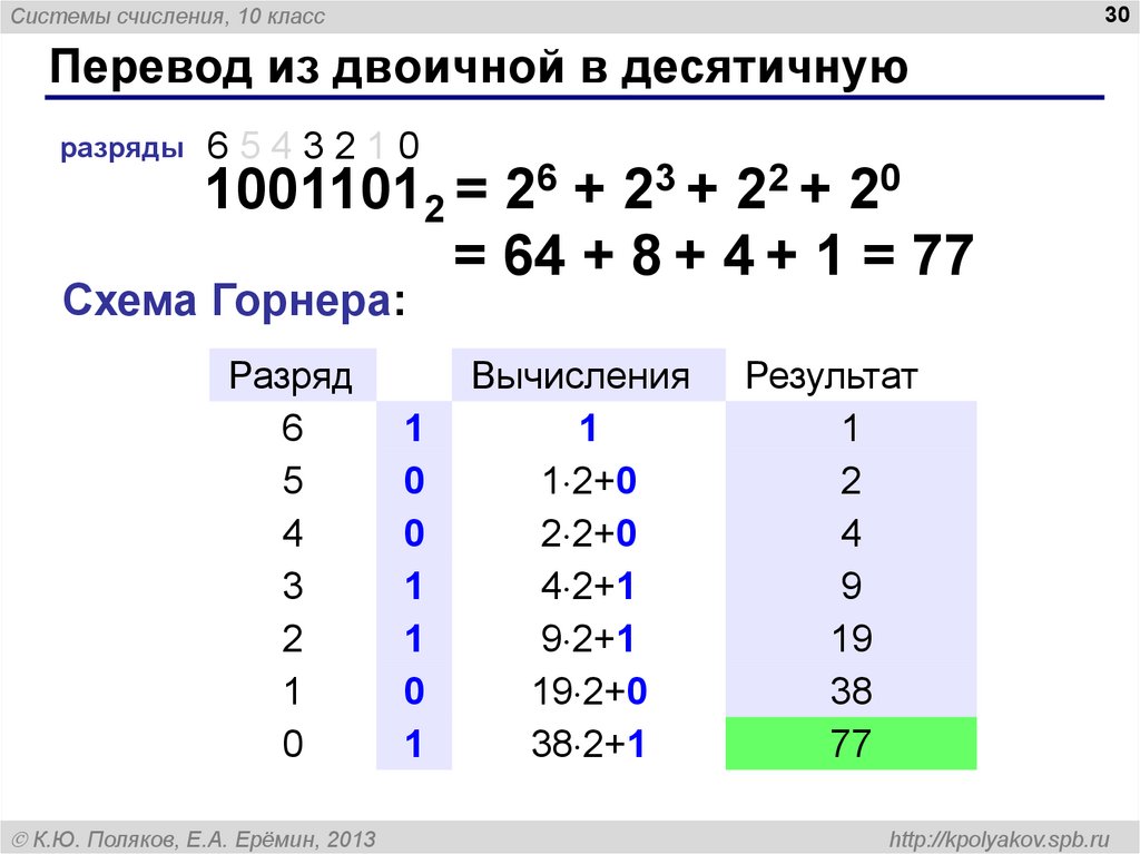 Система счисления двоичная система счисления презентация