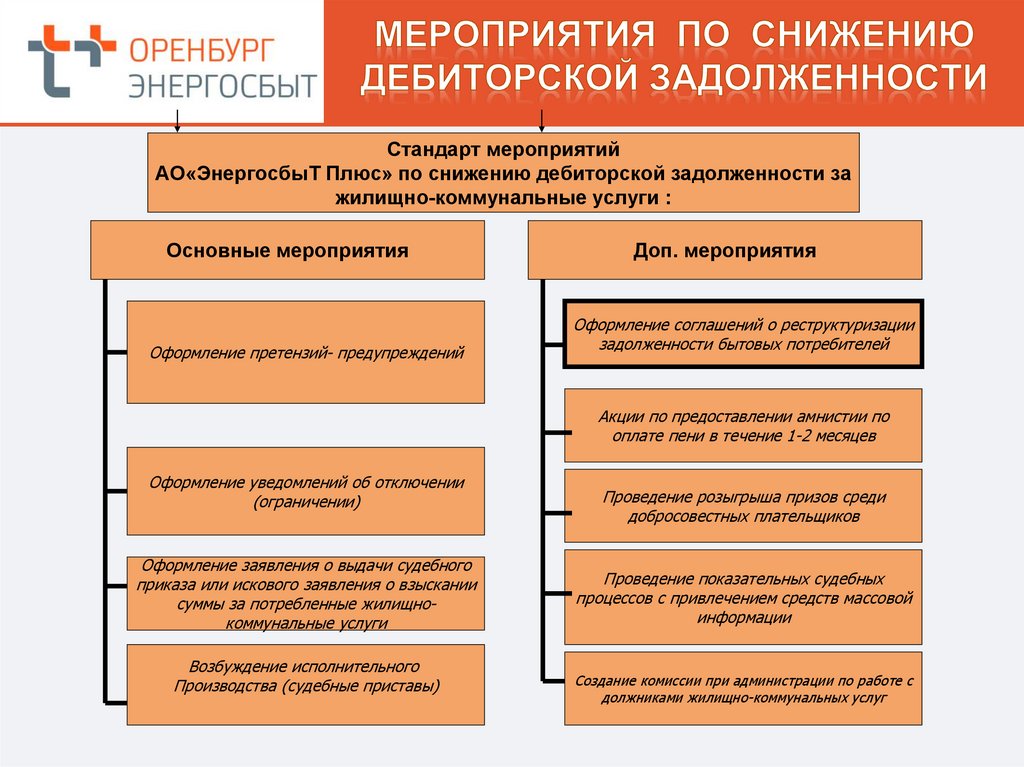 Свердловский филиал ао энергосбыт