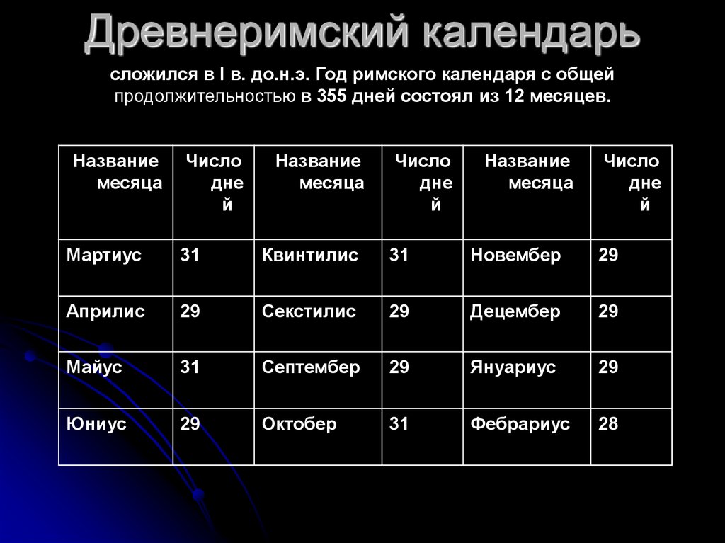 Греческий календарь презентация по астрономии