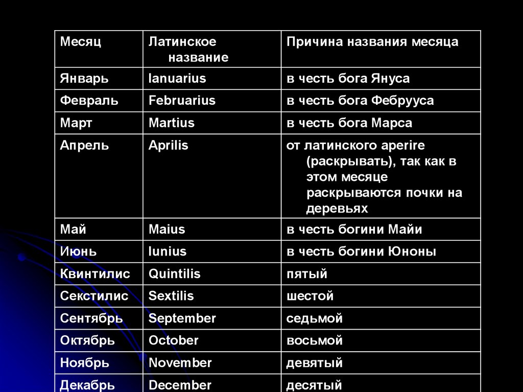 Месяц серпень по русски. Римские названия месяцев. Название месяцев. Значение названий месяцев. Названия месяцев в честь богов.